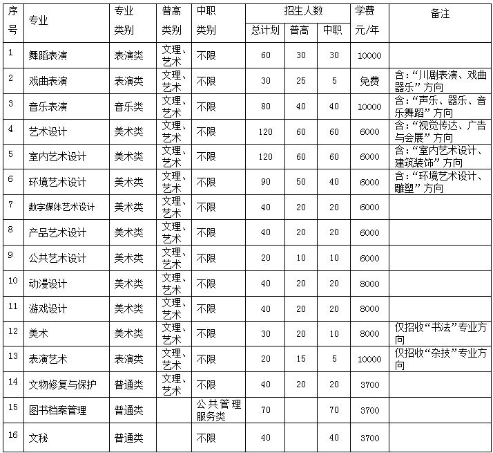 四川藝術職業學院.JPG