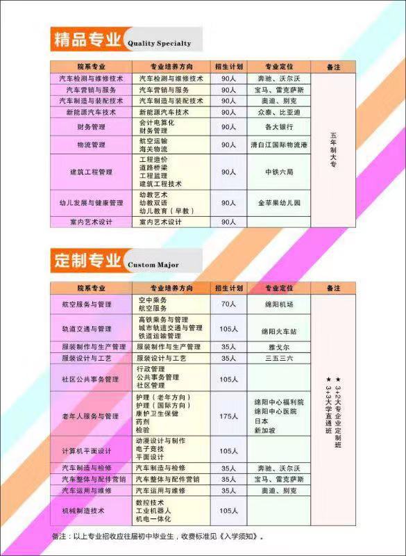 1552463481618797.jpg 四川汽車學院.jpg