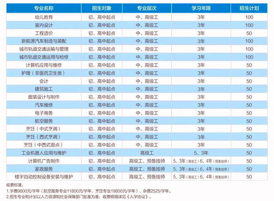 1561693369557132.jpg 四川城市技師學院_副本.jpg