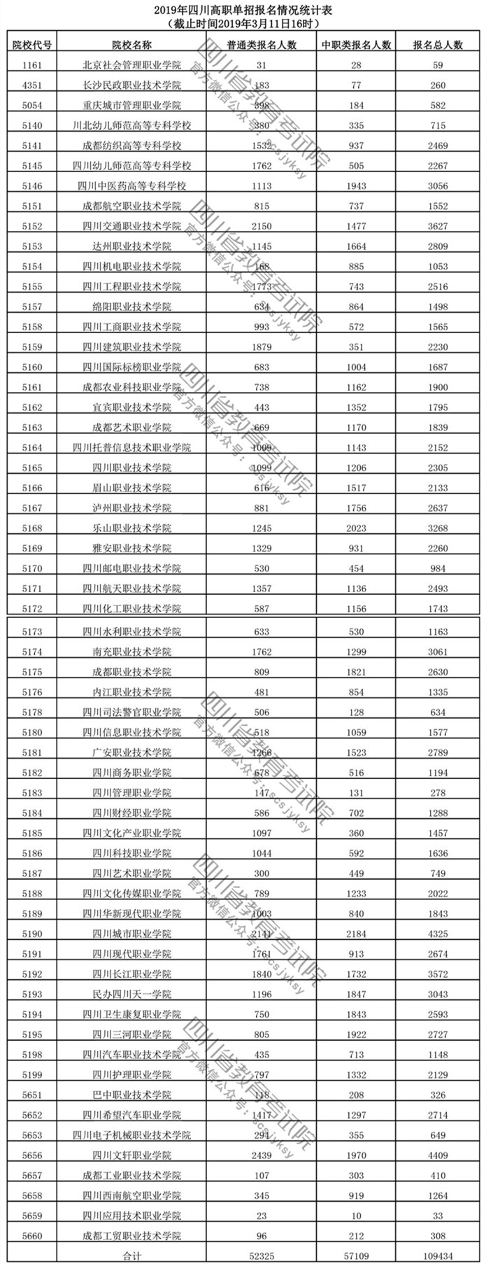 單招數(shù)據(jù).jpg