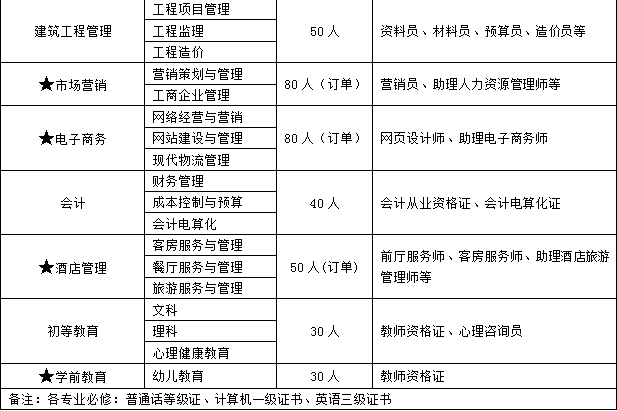 南充技校職高專業4.png