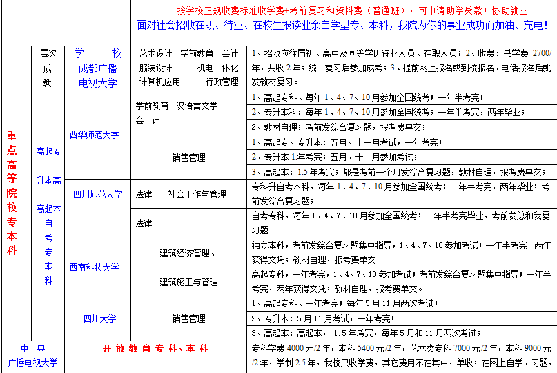 四川業余學歷.png