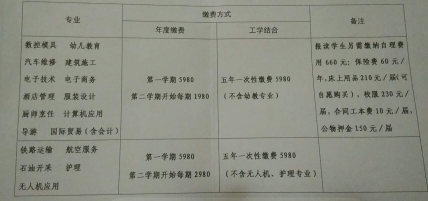 南充技師學院收費6.png
