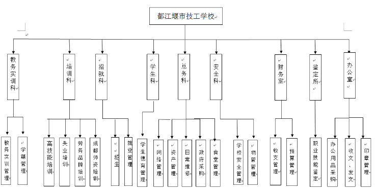 都江堰技師學(xué)院組織構(gòu)造.png