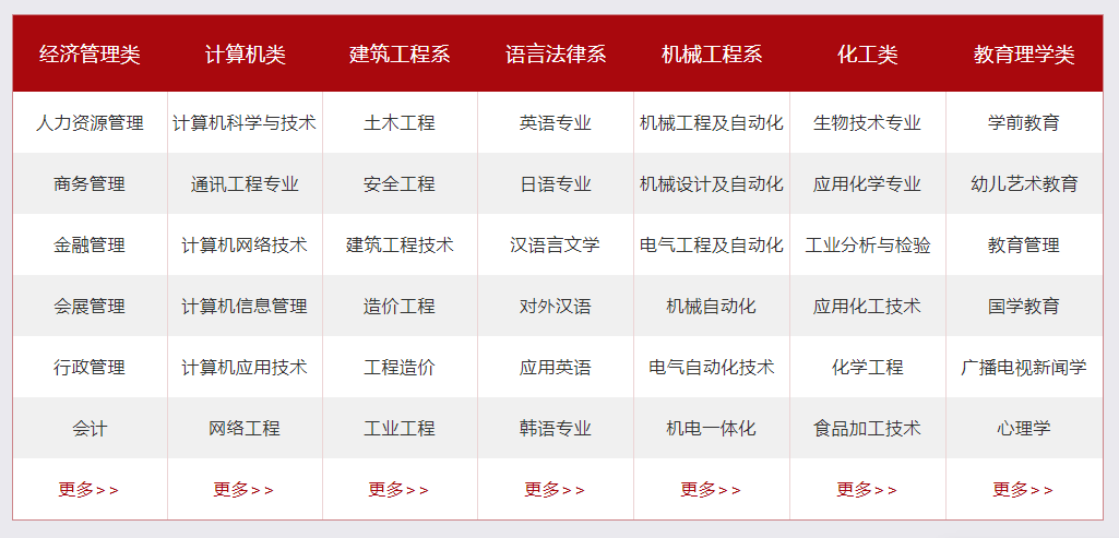 四川大學(xué)自考專本科2.png