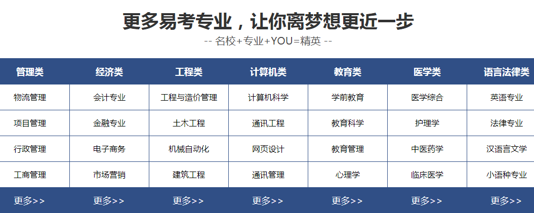 四川退伍軍人報讀學歷1.png