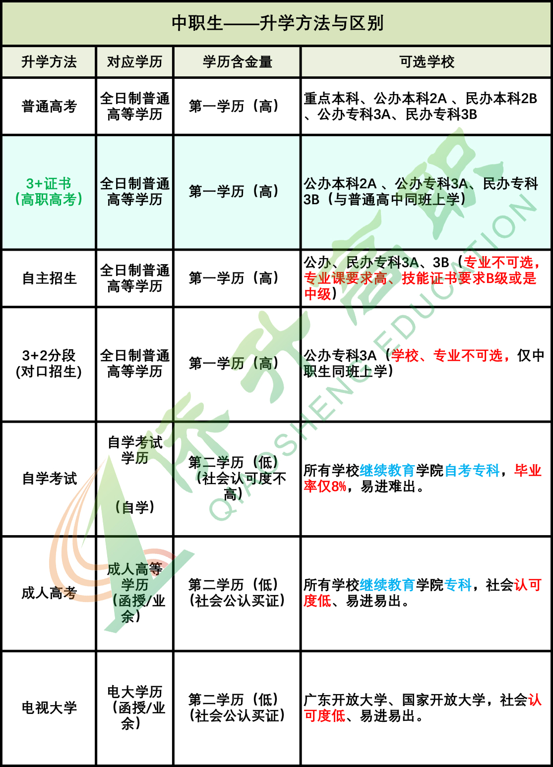 1608002033848930.jpeg 中專升學.jpeg