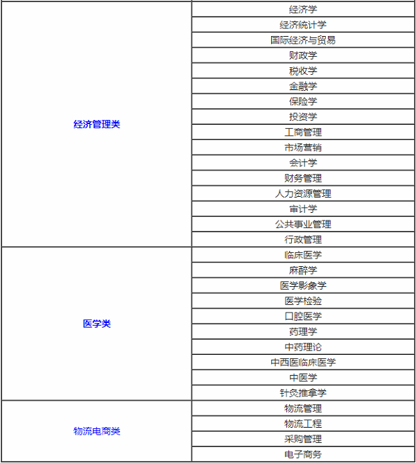 就業(yè)前景好的專業(yè)排名