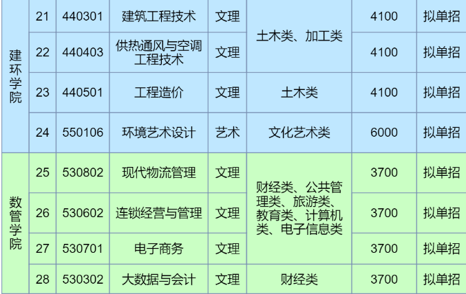 1662738935734079.png image.png